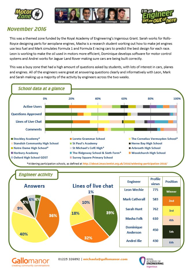 Motor Zone Report November 2016 About I'm an Engineer, Get me out
