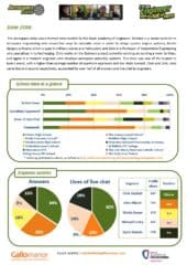 Aerospace Zone Report – June 2016