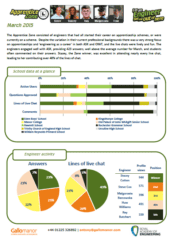 Apprentice Zone Report – March 2015