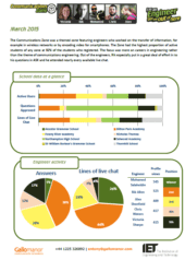 Communications Zone Report – March 2015