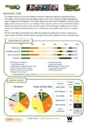 Diagnosis Zone Report – November 2016