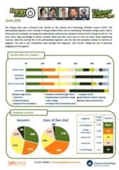 Energy Zone Report – June 2015