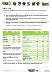 Energy Zone Report – March 2019