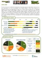 Environment Zone Report – June 2016