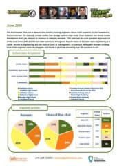 Environment Zone Report – June 2015