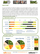 Food Zone Report – March 2016