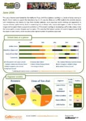 Health Zone Report – June 2016