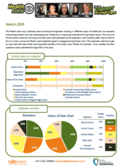 Health Zone Report – March 2015