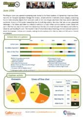 Kilogram Zone Report – June 2016