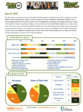 Metre Zone Report – March 2016