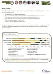 Millimetre Zone Report – March 2018