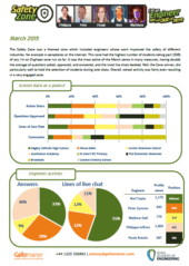 Safety Zone Report – March 2015