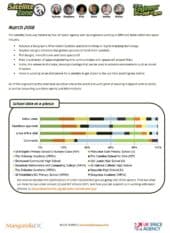 Satellite Zone Report – March 2018