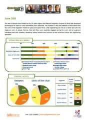 Space for All Zone Report – June 2015