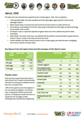 Space Zone Report – March 2019