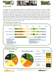 Surgery Zone Report – March 2016