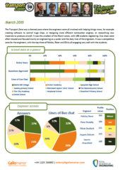 Transport Zone Report – March 2015