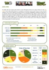 Water Zone Report – June 2016