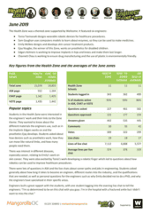 Health Zone Report – June 2019