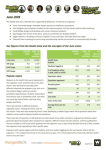 Zone Report Preview - IAE J19 Health Zone