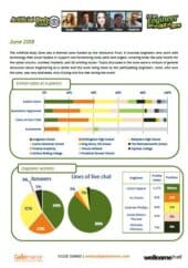 Artificial Body Zone Report – June 2015