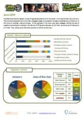 Cities Zone Report – June 2014