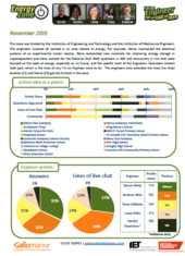 Energy Zone Report – November 2015