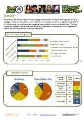 Food Zone Report – June 2014