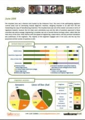 Hospitals Zone Report – June 2015